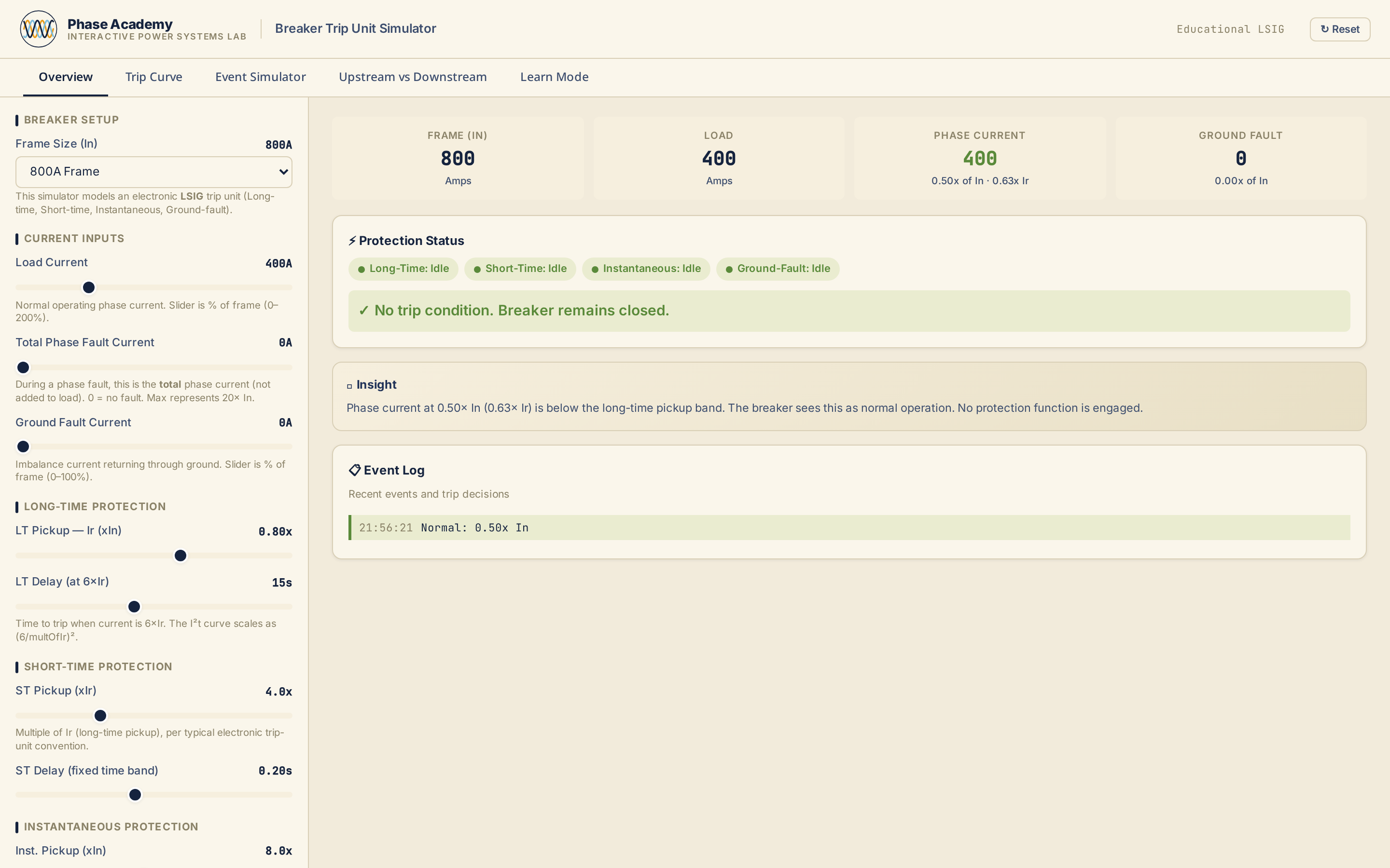 Screenshot of the Breaker Trip Unit Simulator interface