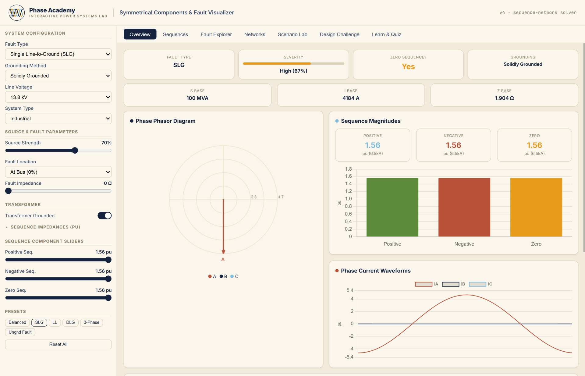 Screenshot of the Symmetrical Components & Fault Visualizer interface